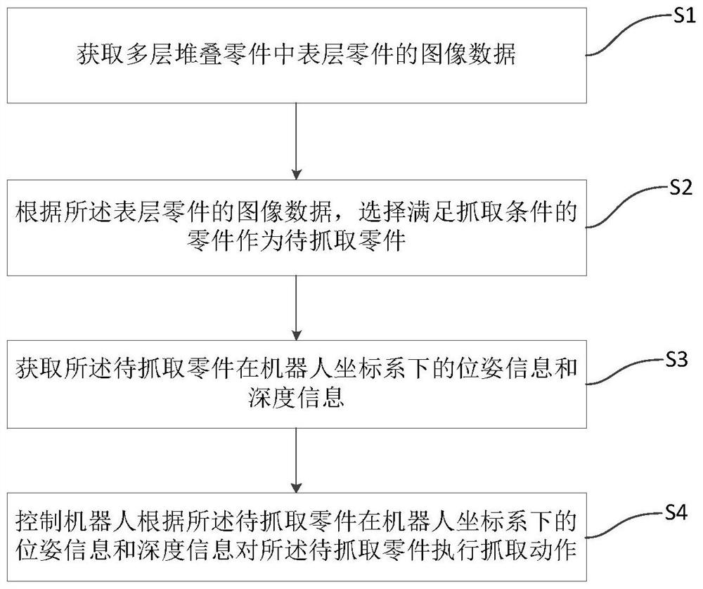 Robot grabbing control method and device, storage medium and robot