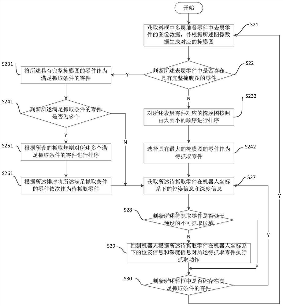 Robot grabbing control method and device, storage medium and robot