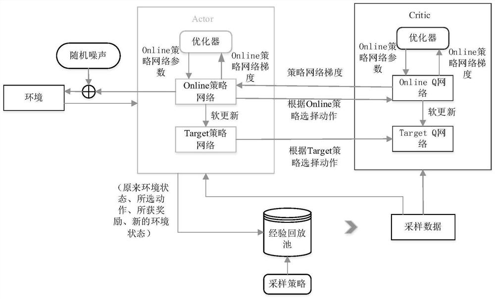 IRS-assisted unmanned aerial vehicle communication joint optimization method based on DDPG algorithm