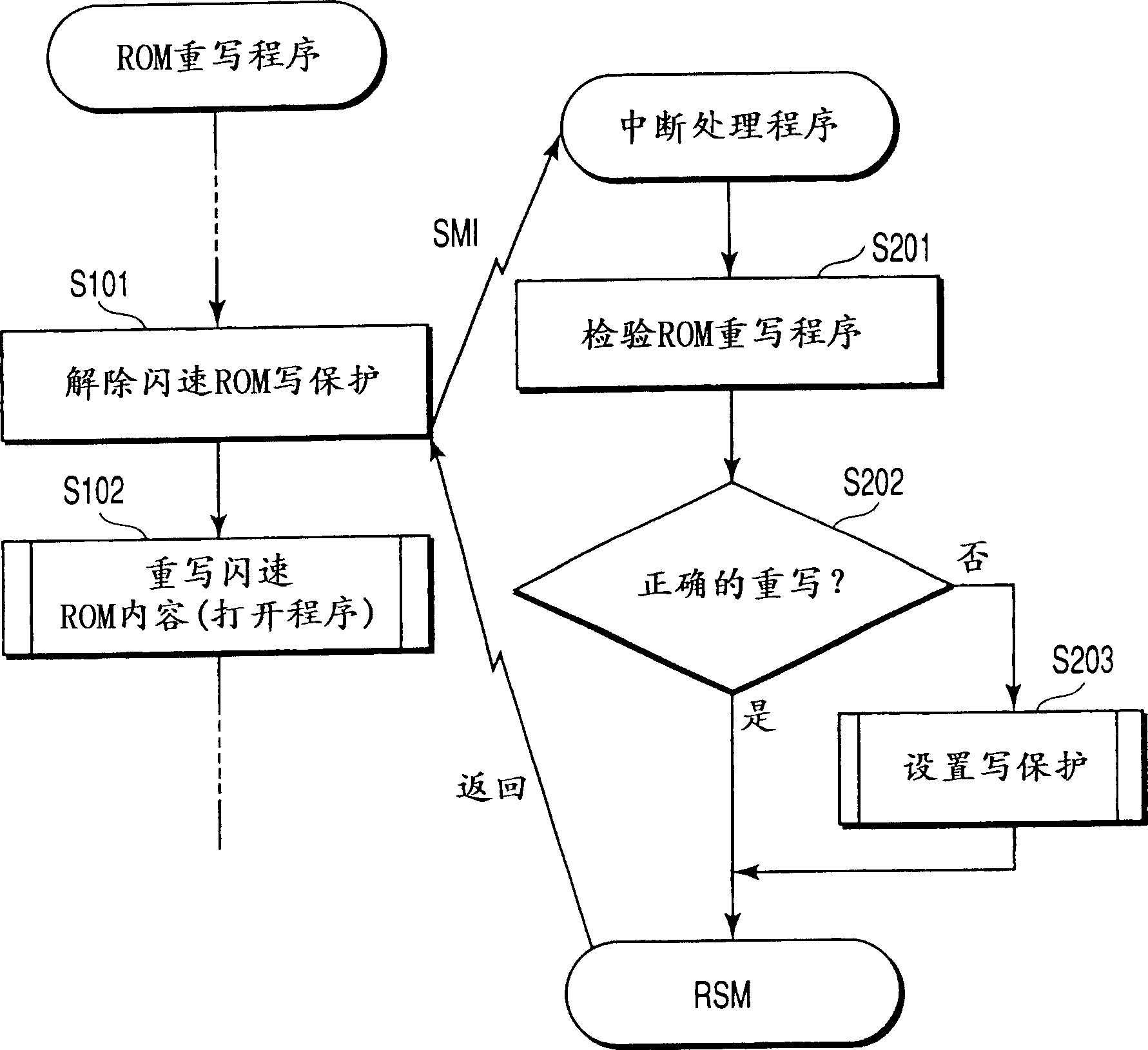 Data processing unit and method for controlling overwrited by non-volatility storage device