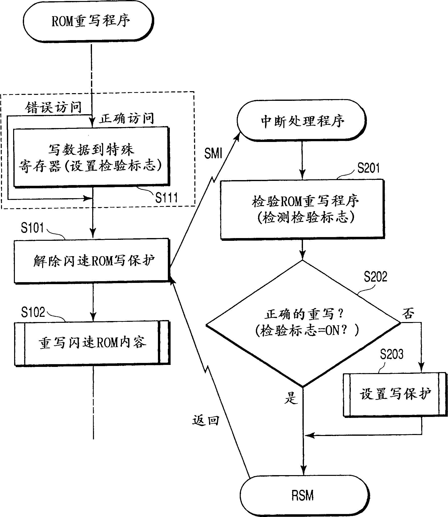 Data processing unit and method for controlling overwrited by non-volatility storage device