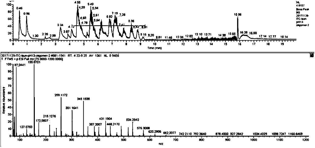 Synthetic method for poly(3-hydroxybutyrate) oligomers, product obtained by method and application of oligomers