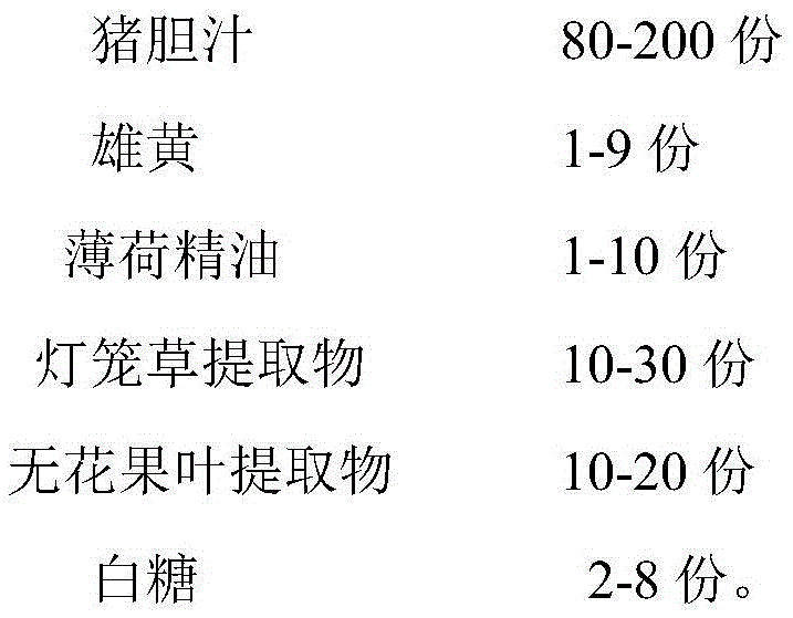 Medicine for treating skin tinea and preparing method thereof