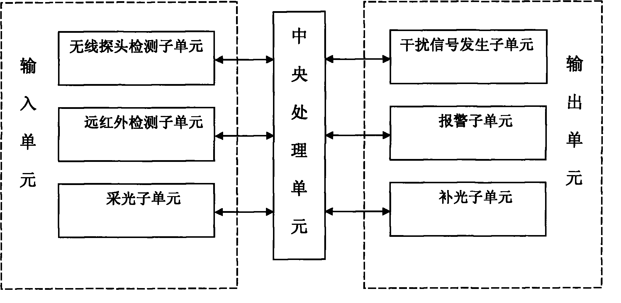 Guarding system and guarding method of ATM (automated teller machine)