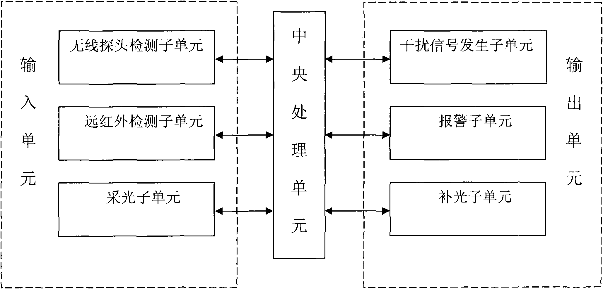 Guarding system and guarding method of ATM (automated teller machine)