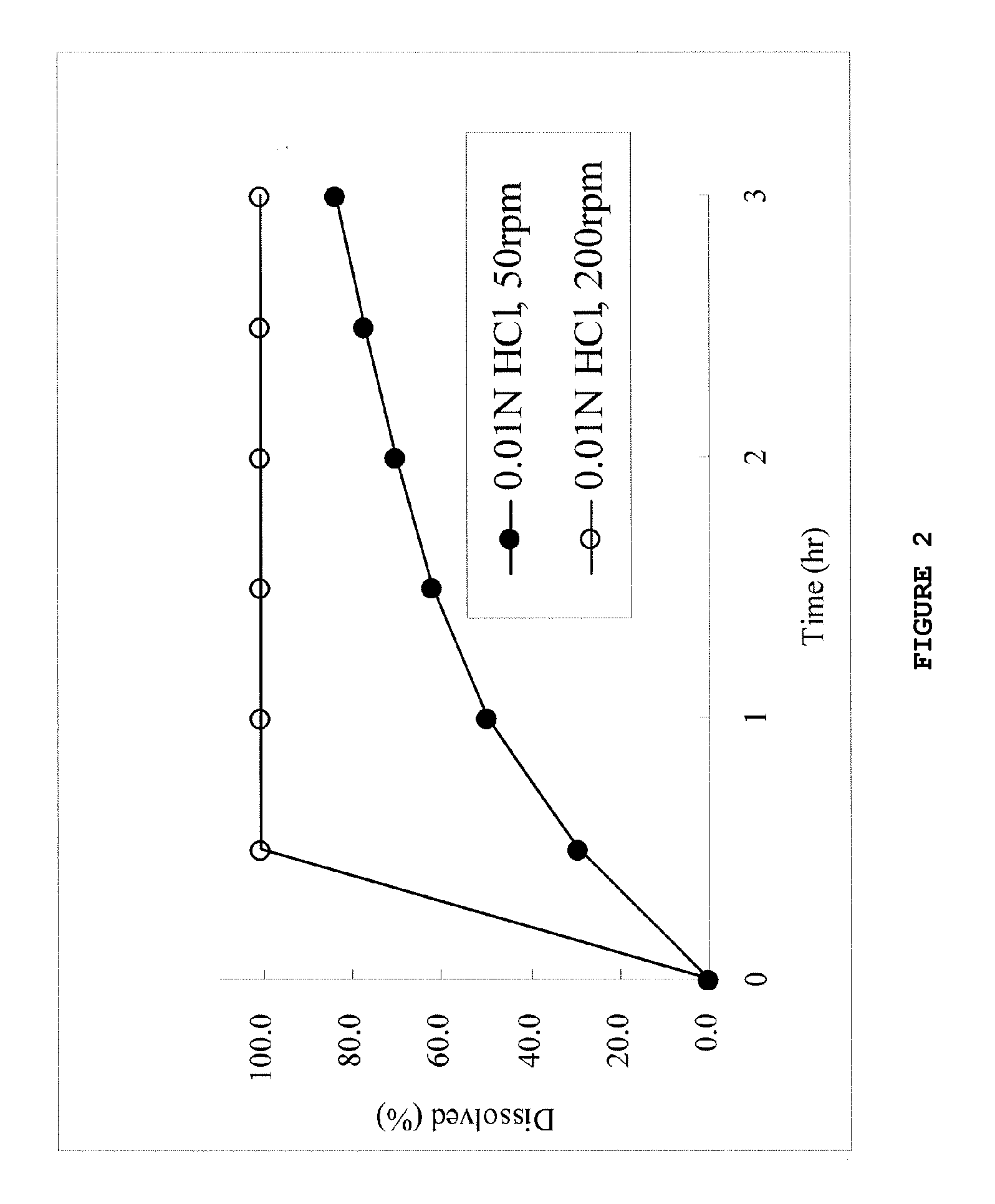 Sustained-release solid preparation for oral use