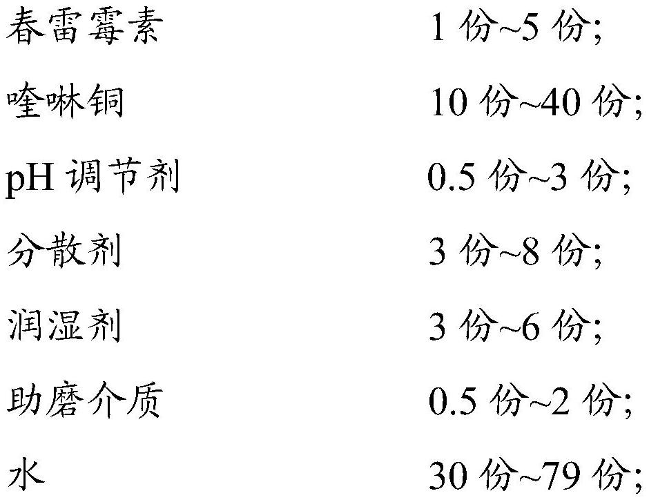 Suspending agent containing kasugamycin and oxine-copper and preparation method thereof