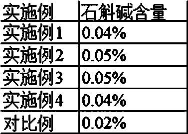 Special green organic fertilizer for improving dendrobine of dendrobium officinale and preparation method thereof