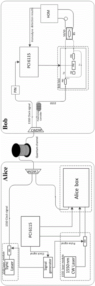 CVQKD system and method for monitoring shot noise variance thereof in real time