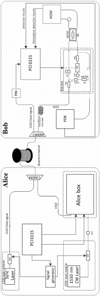 CVQKD system and method for monitoring shot noise variance thereof in real time