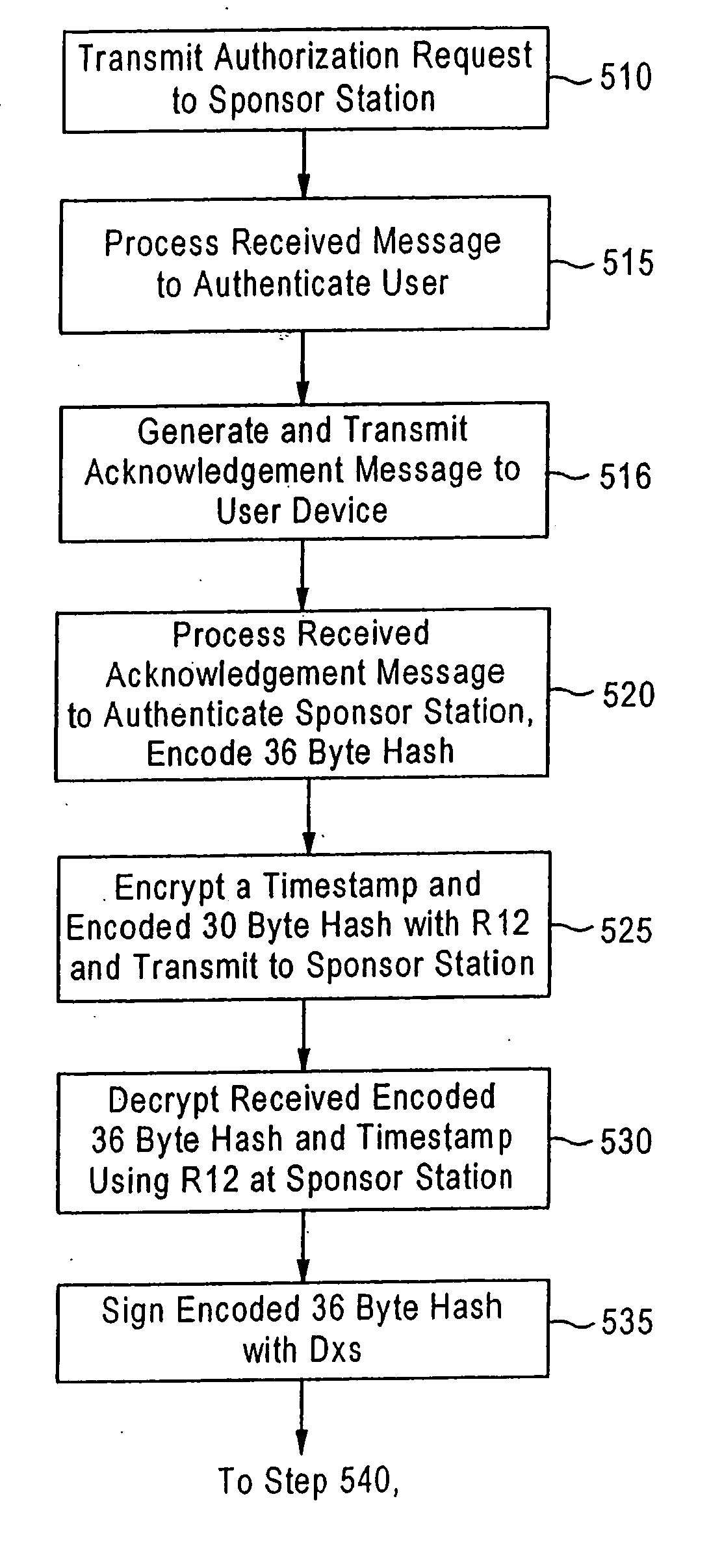 Laddered authentication security using split key asymmetric cryptography