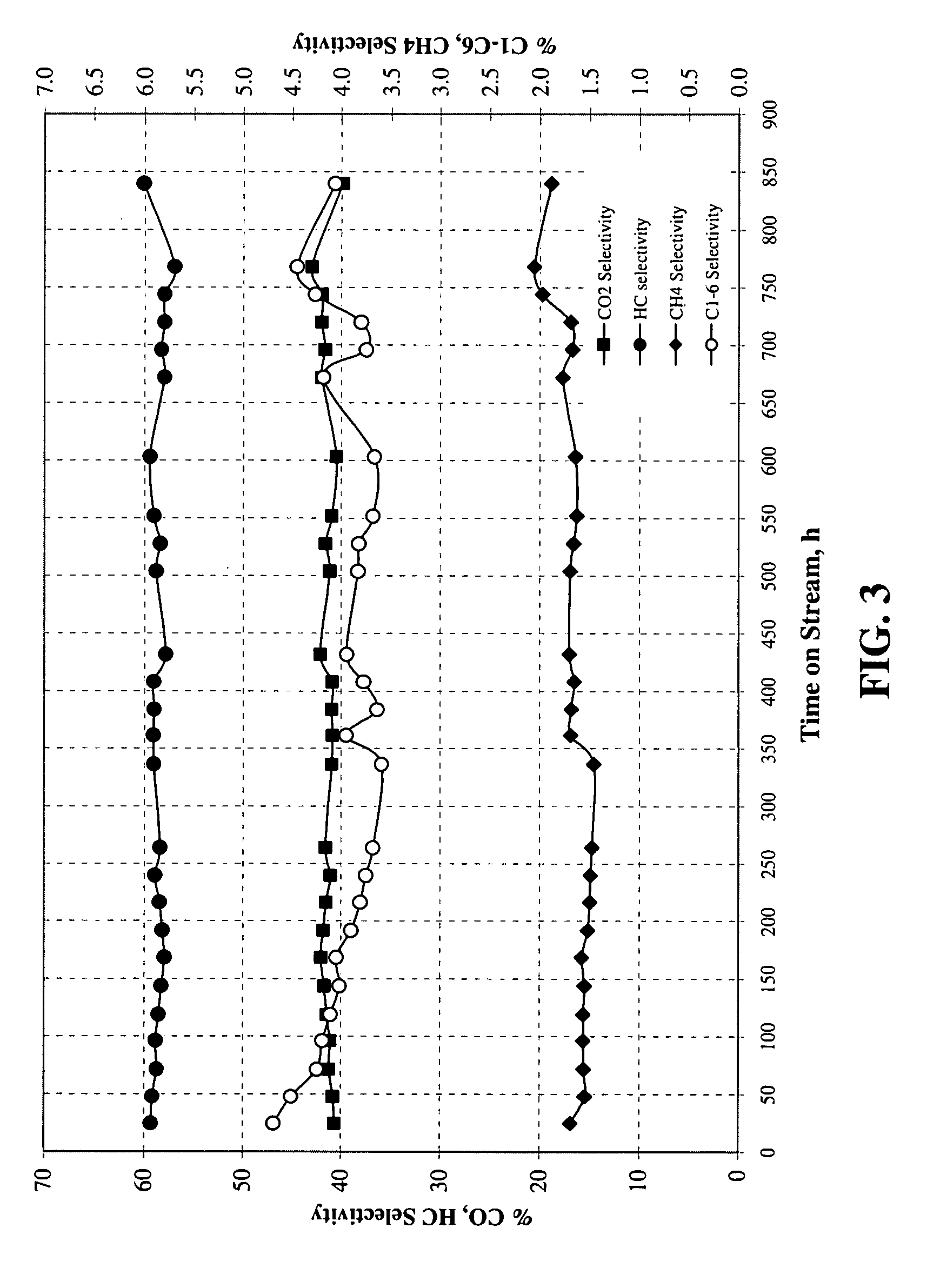 Method for activating strengthened iron catalyst for slurry reactors