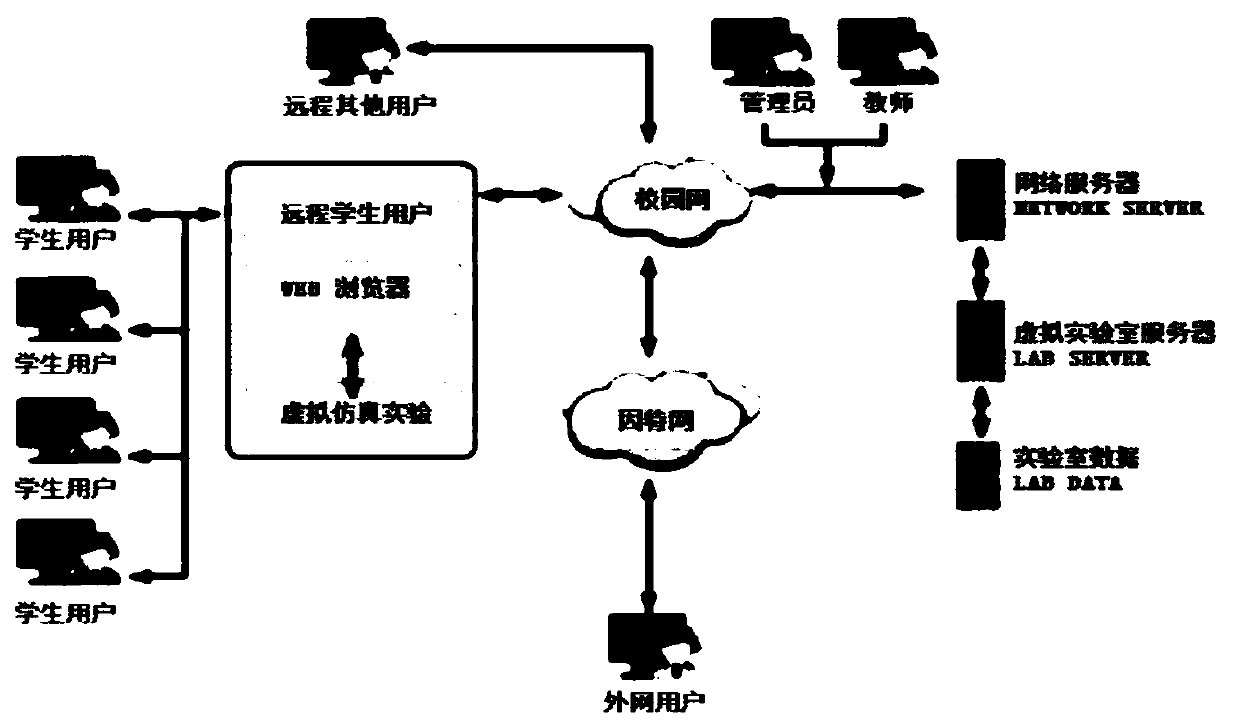 Virtual reality-based fan performance detection experiment teaching system and method