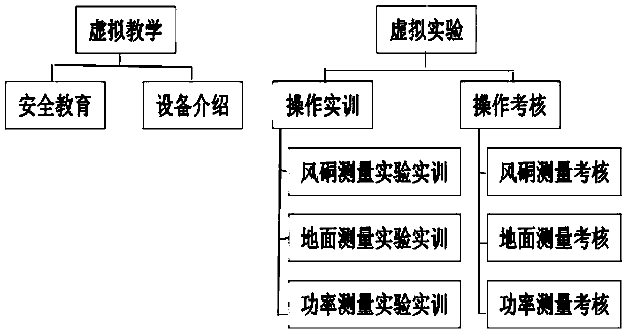 Virtual reality-based fan performance detection experiment teaching system and method