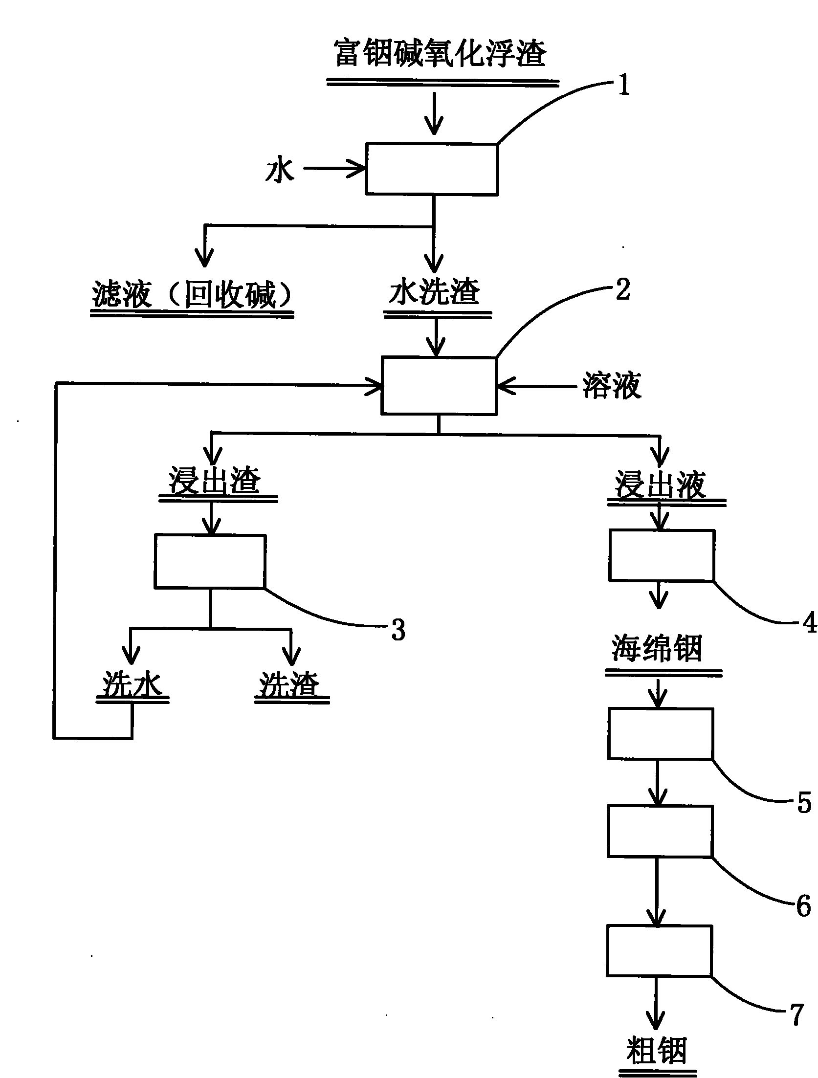 Method for extracting indium from alkali oxidation scum rich in indium