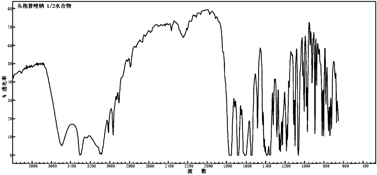 1/2 water ceftezole sodium compound