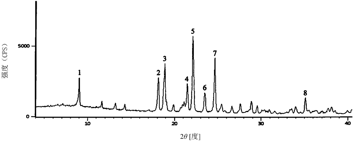 1/2 water ceftezole sodium compound