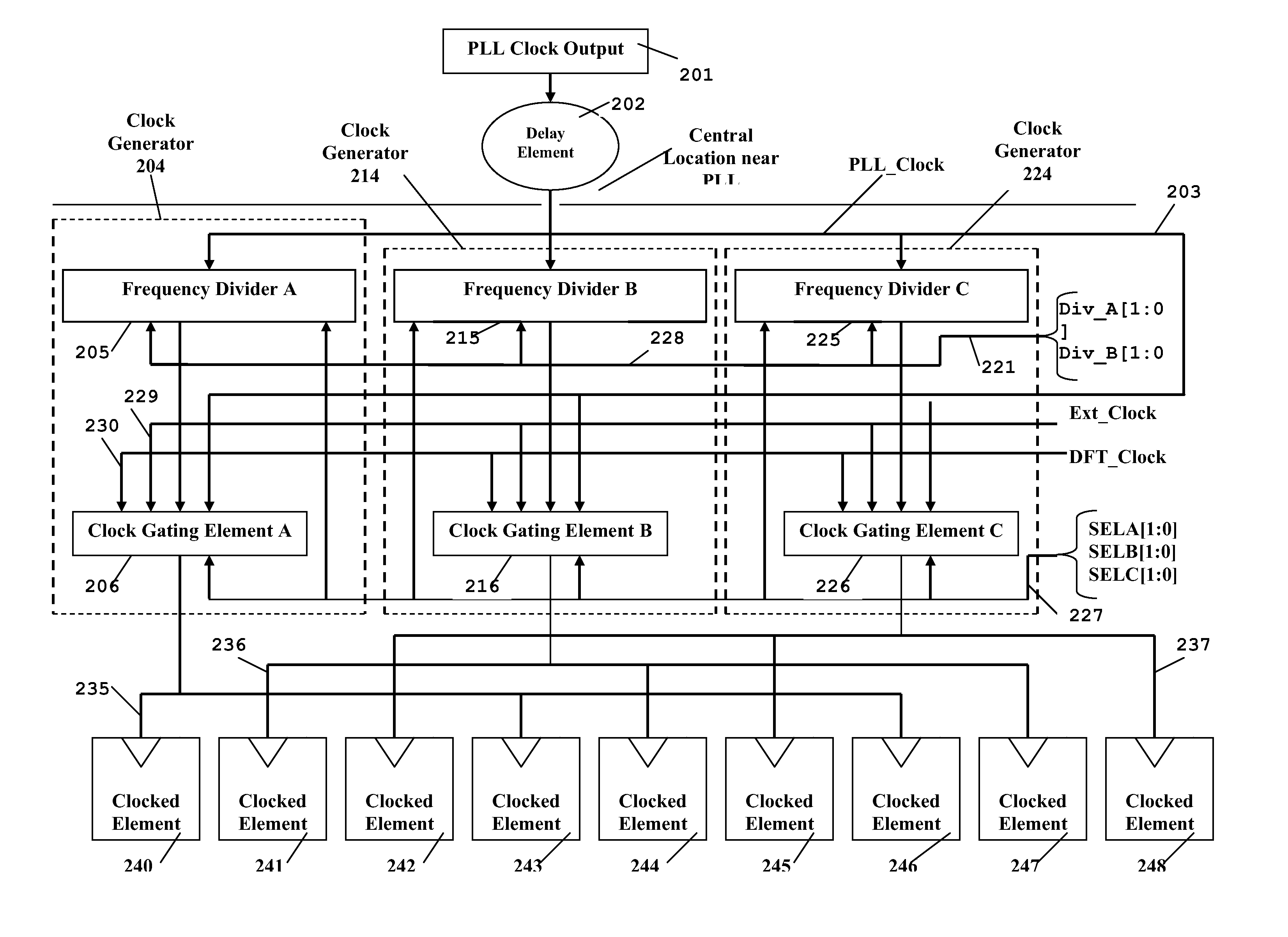 Asynchronous Clock Dividers to Reduce On-Chip Variations of Clock Timing