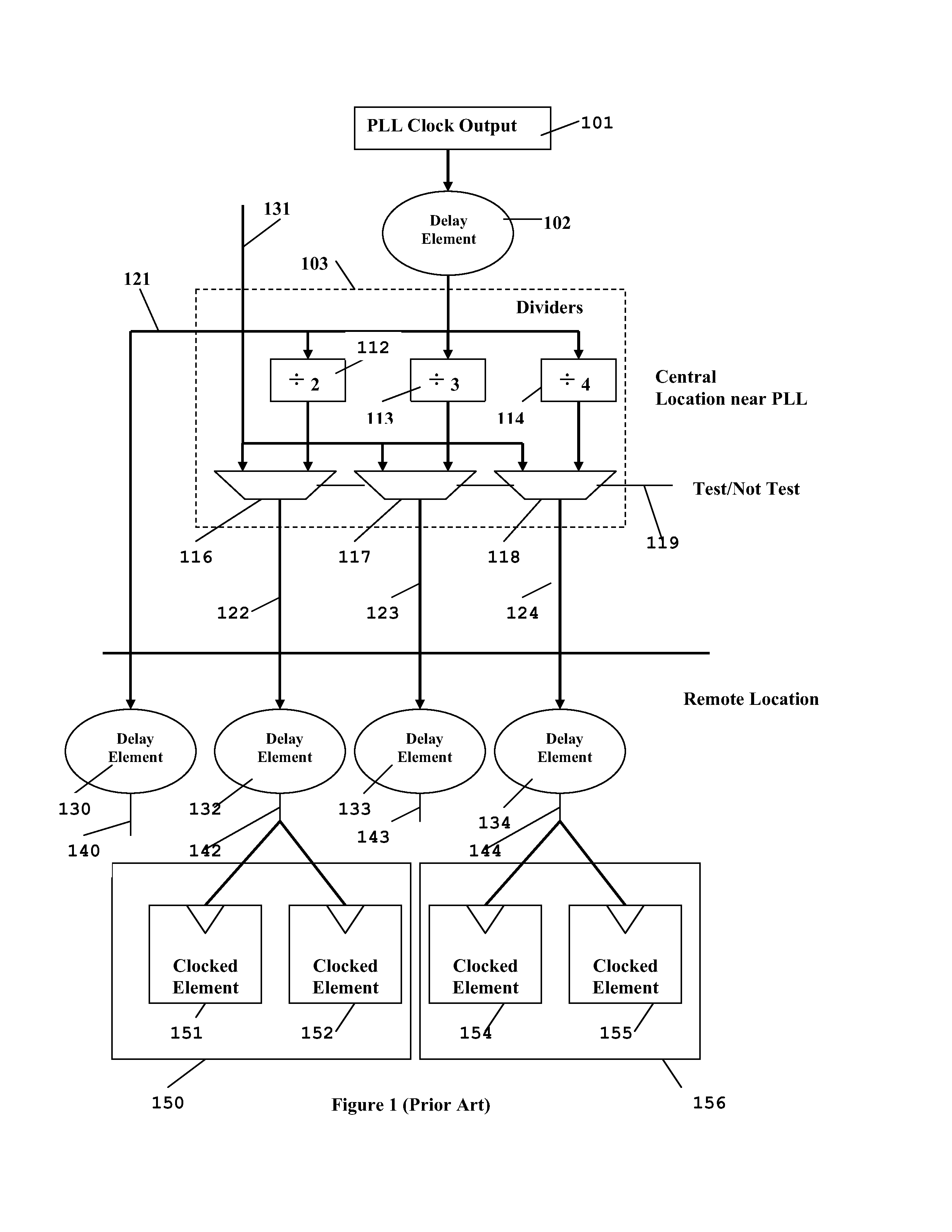 Asynchronous Clock Dividers to Reduce On-Chip Variations of Clock Timing