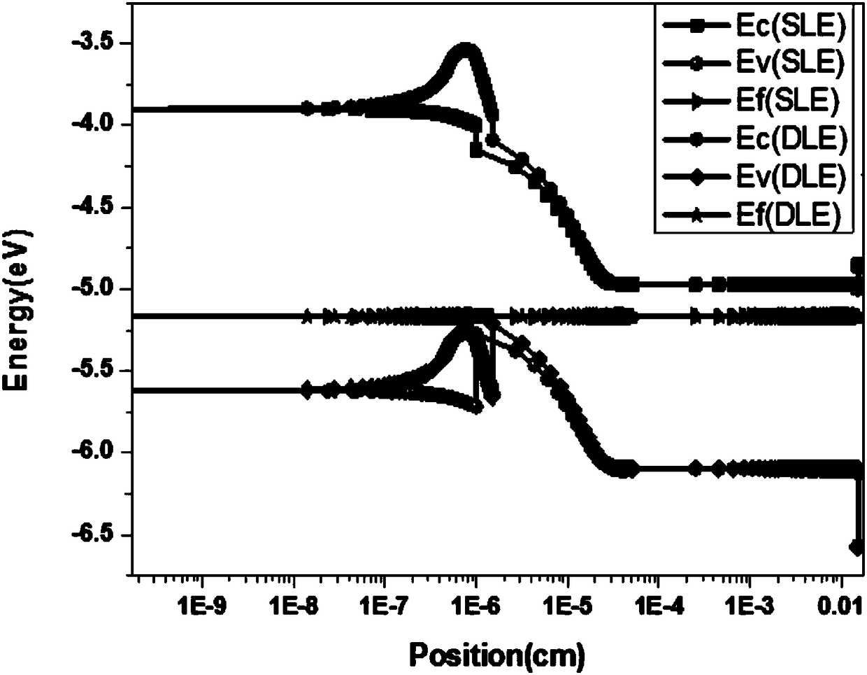 A kind of monocrystalline silicon-based heterojunction solar cell and its preparation method