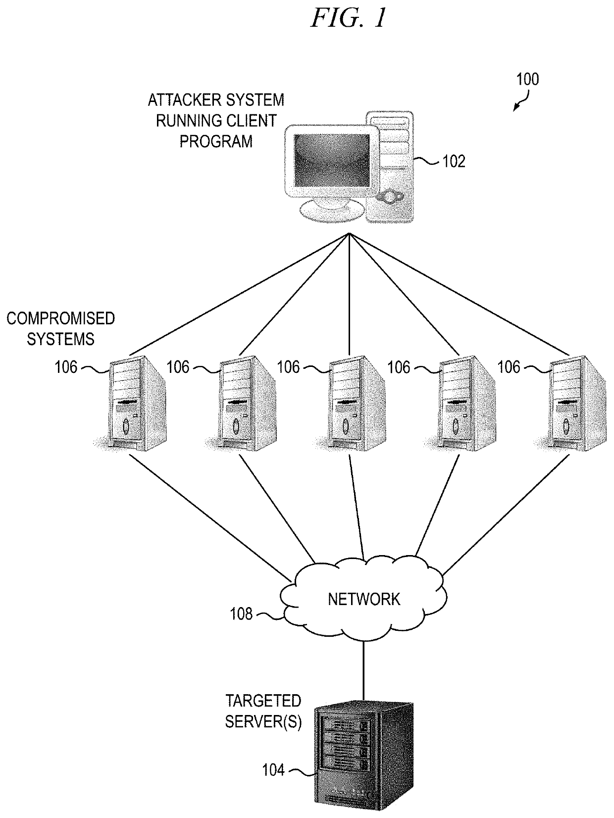 Detection and mitigation solution using honeypots