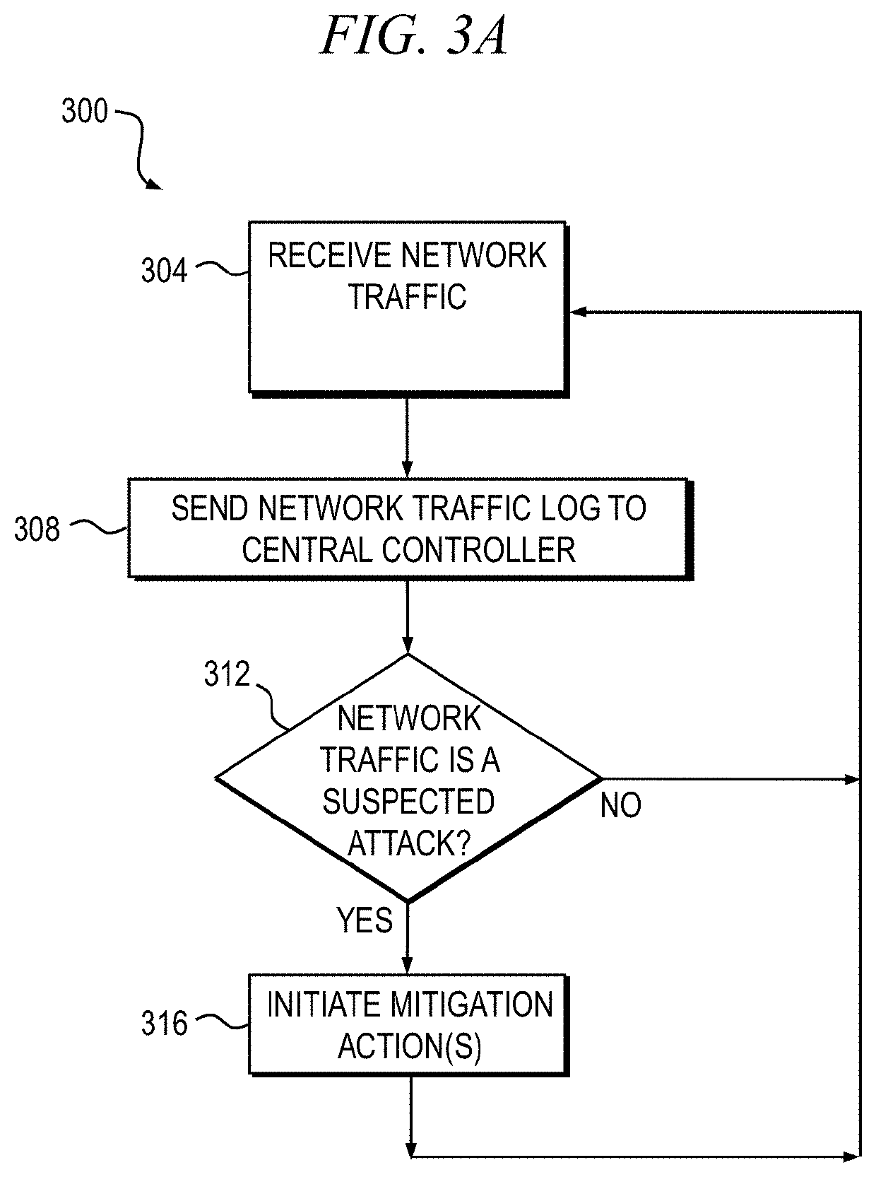 Detection and mitigation solution using honeypots