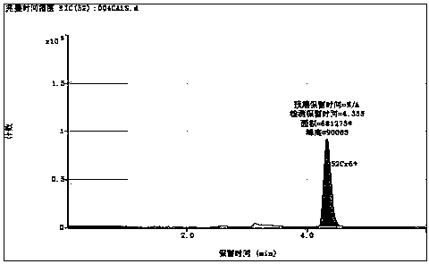 HPLC (High Performance Liquid Chromatography)-ICP (Inductively Coupled Plasma) method for quantitatively analyzing content of chromium in paper for cigarette