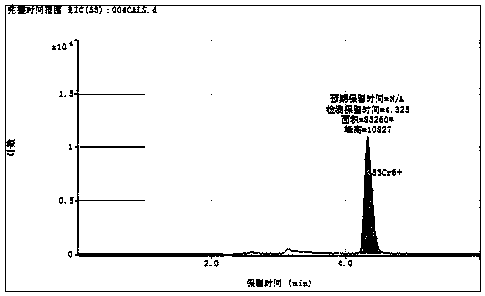 HPLC (High Performance Liquid Chromatography)-ICP (Inductively Coupled Plasma) method for quantitatively analyzing content of chromium in paper for cigarette