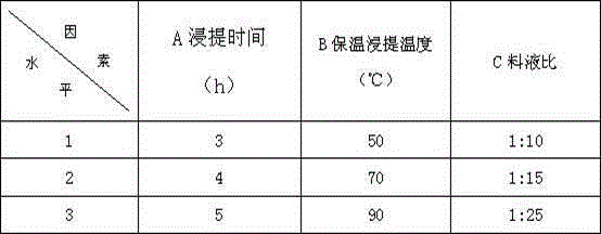 Roselle-rose beverage and preparation method thereof