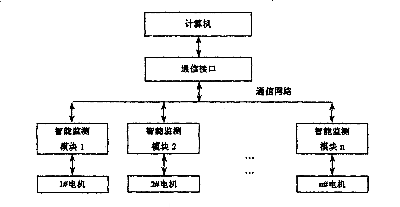 Distributed intelligent monitoring system for motor