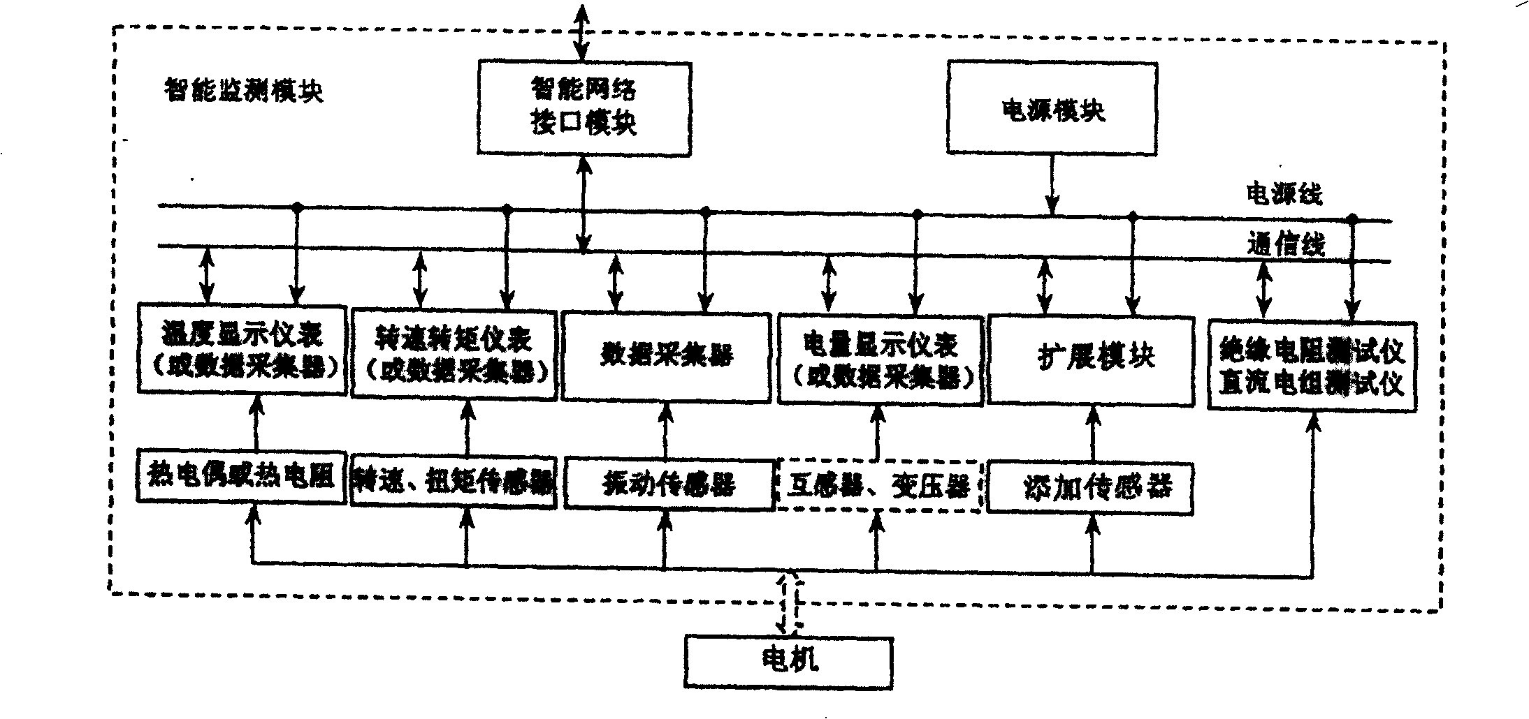 Distributed intelligent monitoring system for motor