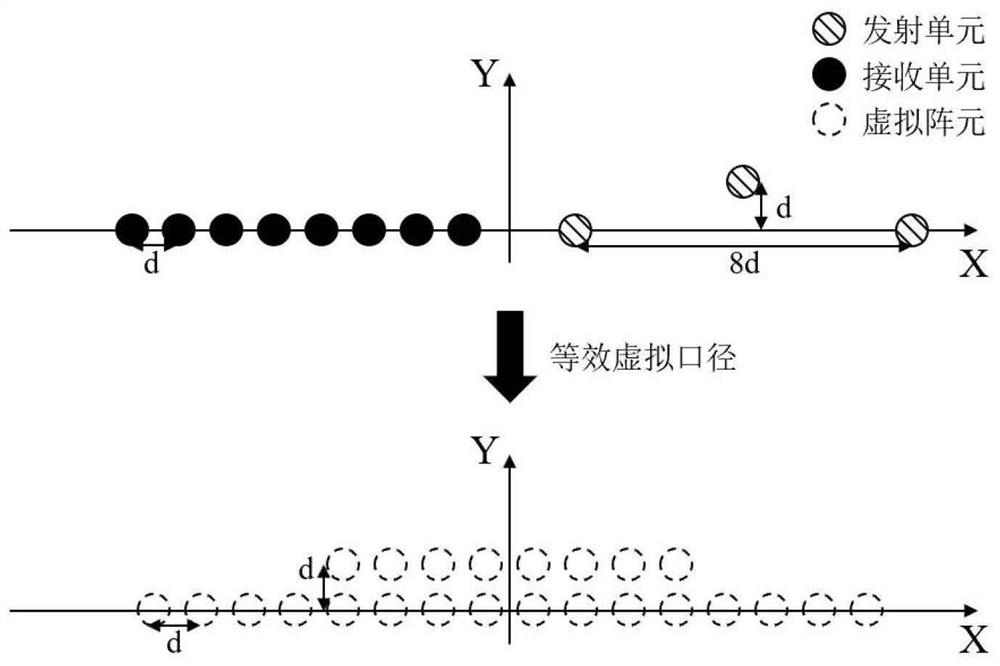 MIMO array antenna for millimeter wave automobile radar