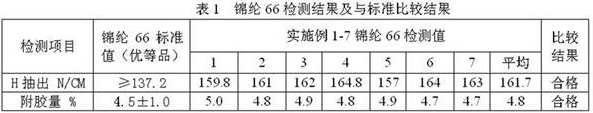 A kind of environment-friendly dipping liquid and preparation method thereof