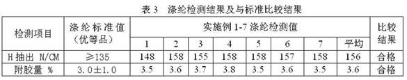 A kind of environment-friendly dipping liquid and preparation method thereof