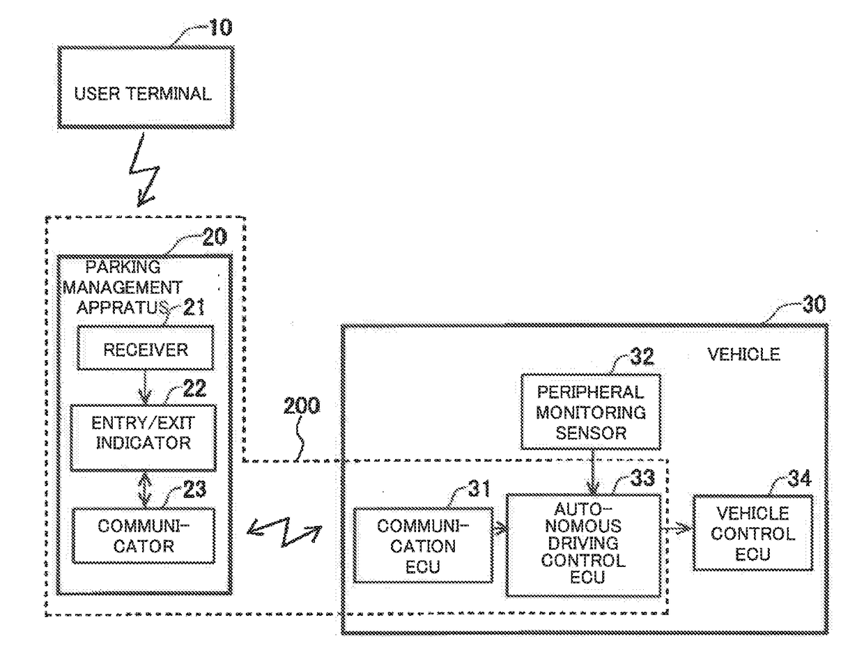 In-vehicle device