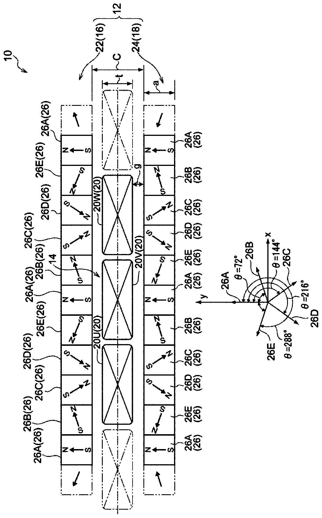 Electromagnetic device