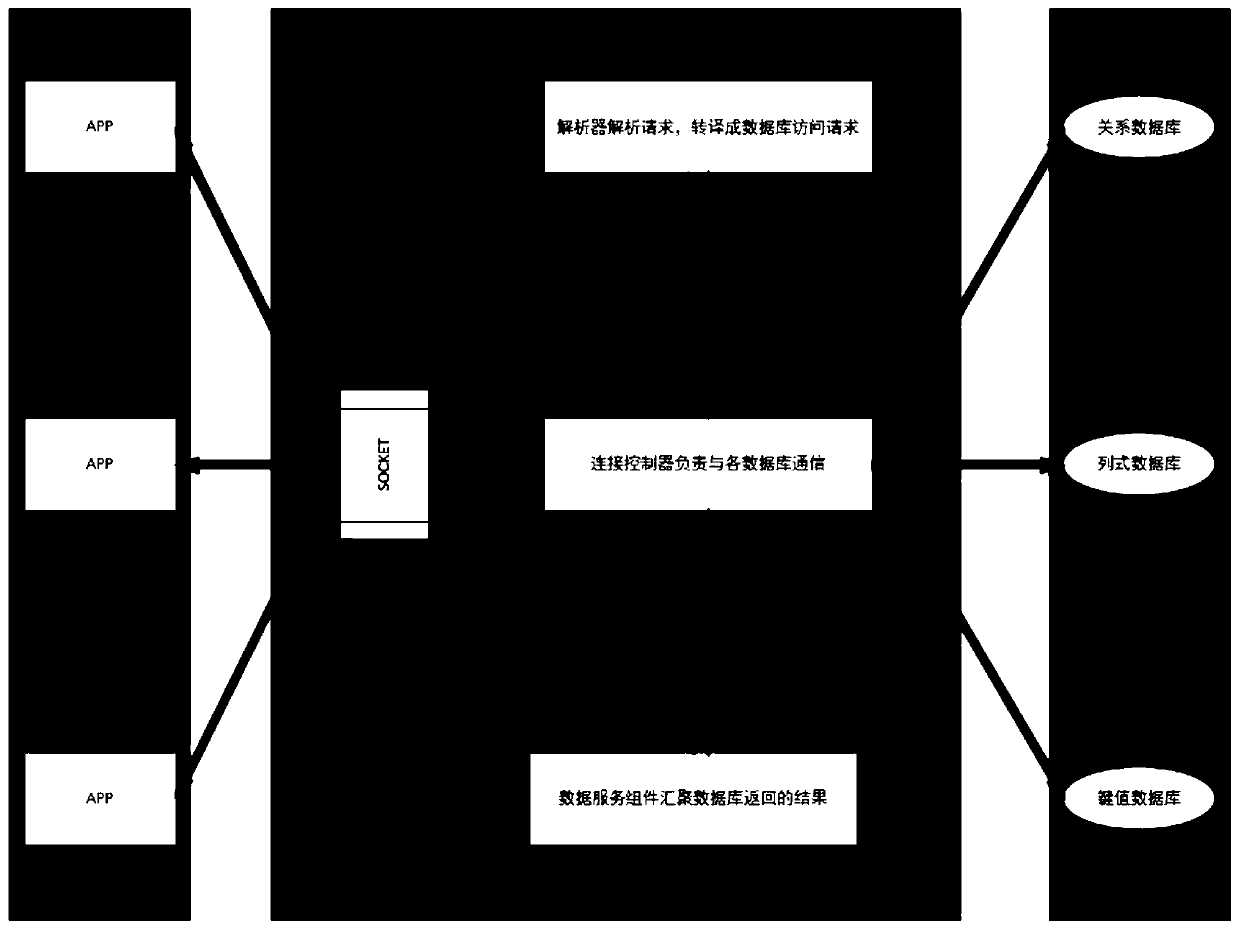 Big data fusion search method