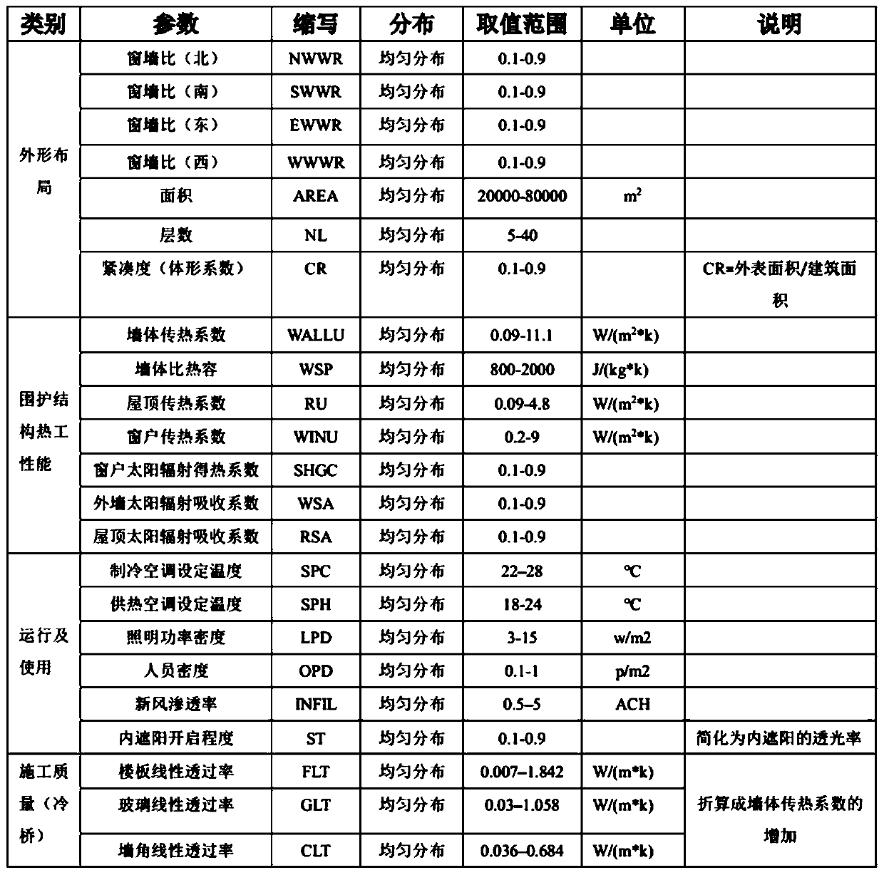 GBDT-based cold and heat load prediction method of LightGBM model