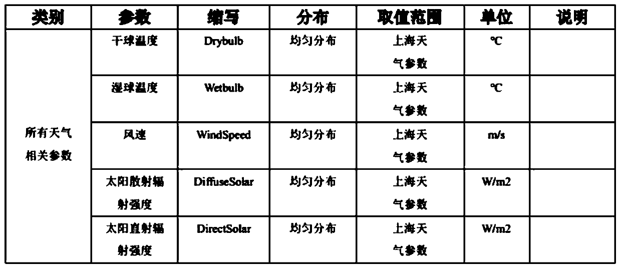 GBDT-based cold and heat load prediction method of LightGBM model