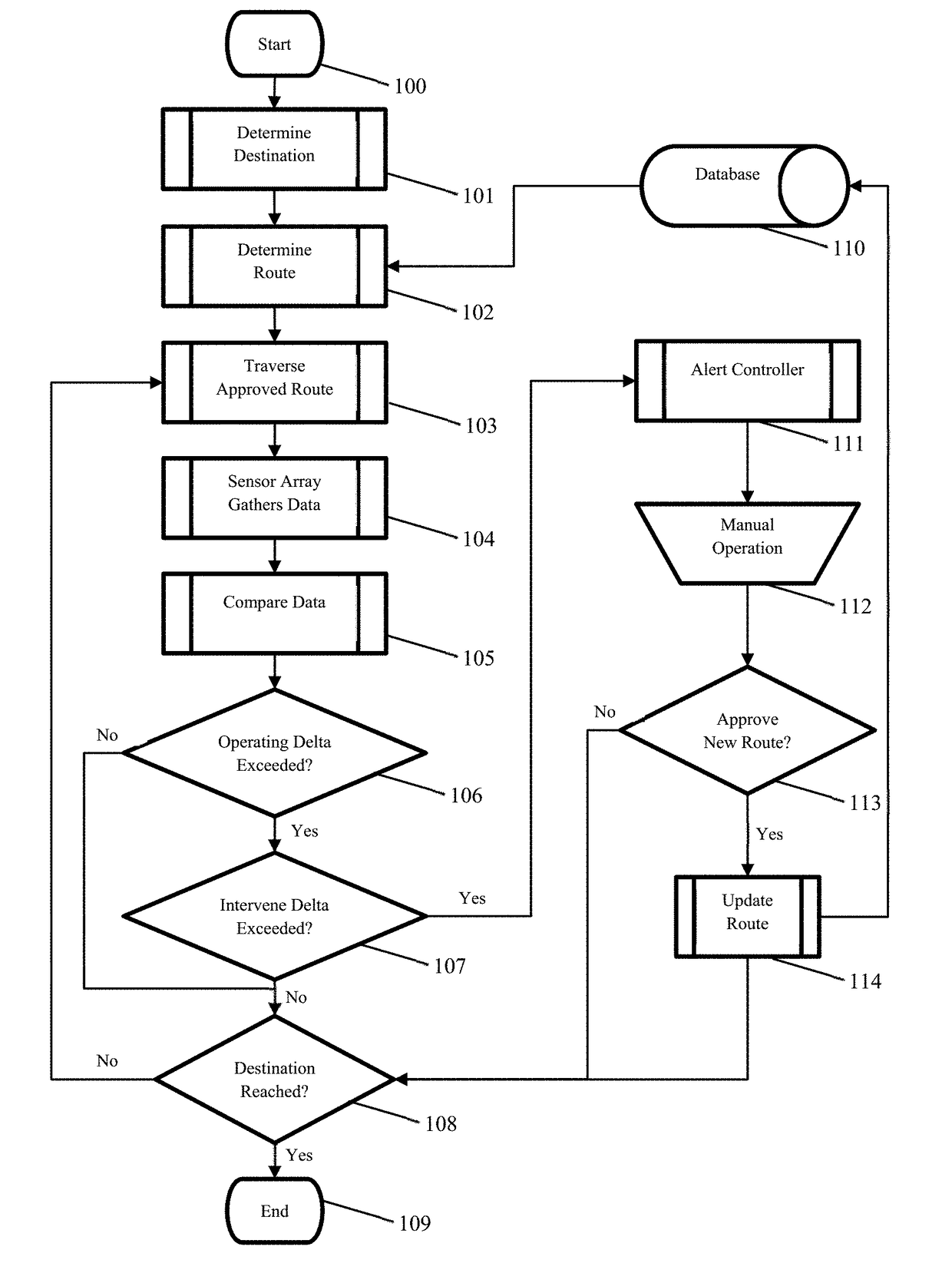 Method for Re-mapping Safe and Traversable Routes