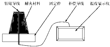 Method for continuously measuring temperature of molten metal