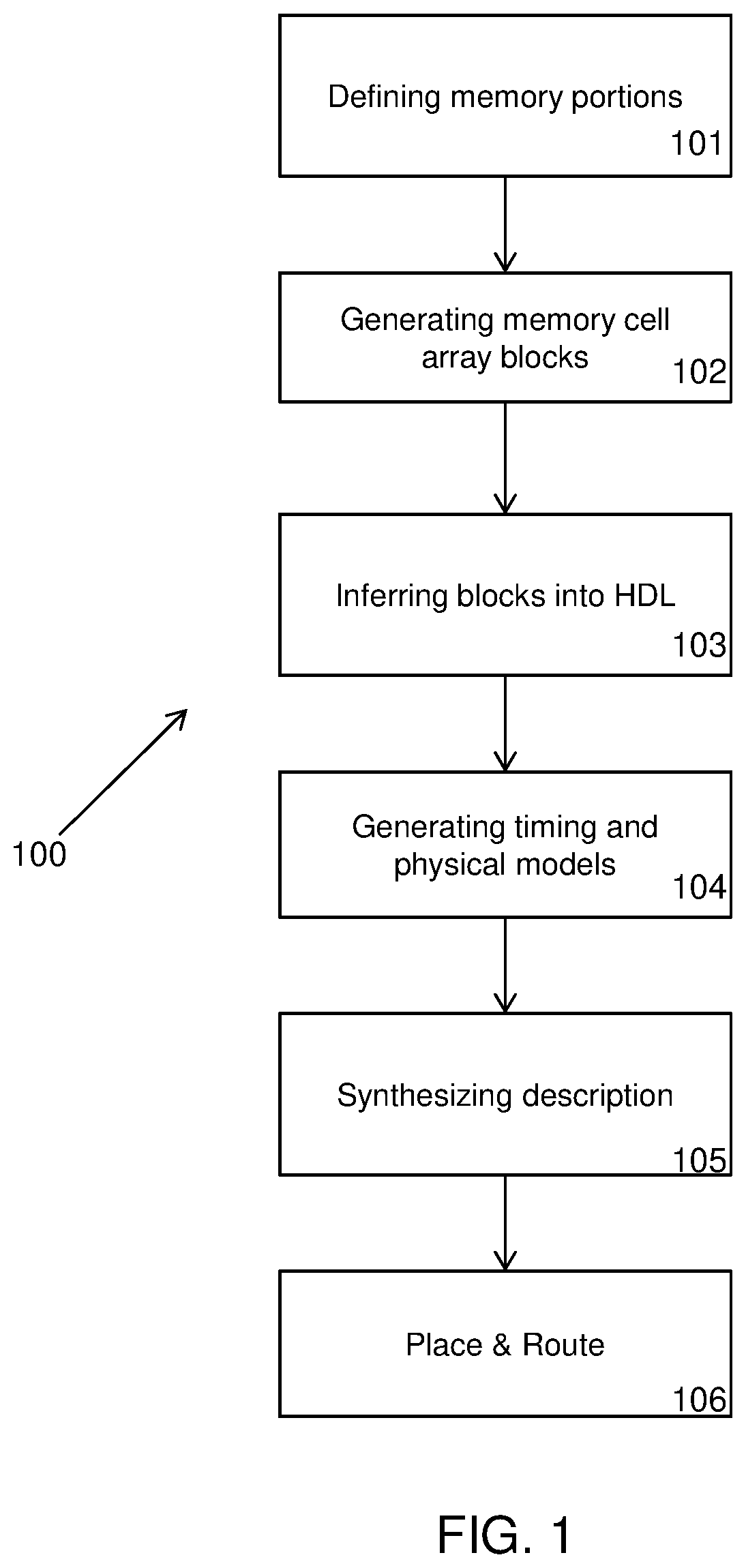 Method for implementing an integrated circuit comprising a random-access memory-in-logic