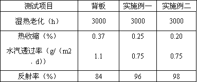 Preparation method of high reflection solar cell back plate film