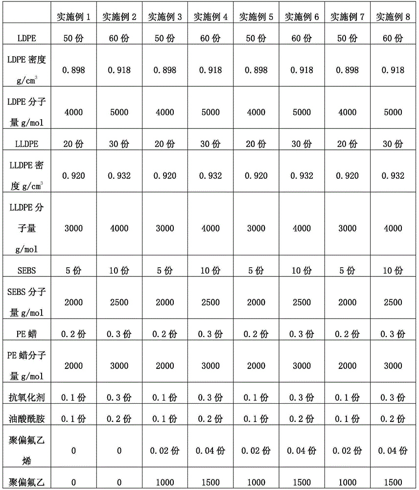 Formula for special protective film of brushed aluminum plate