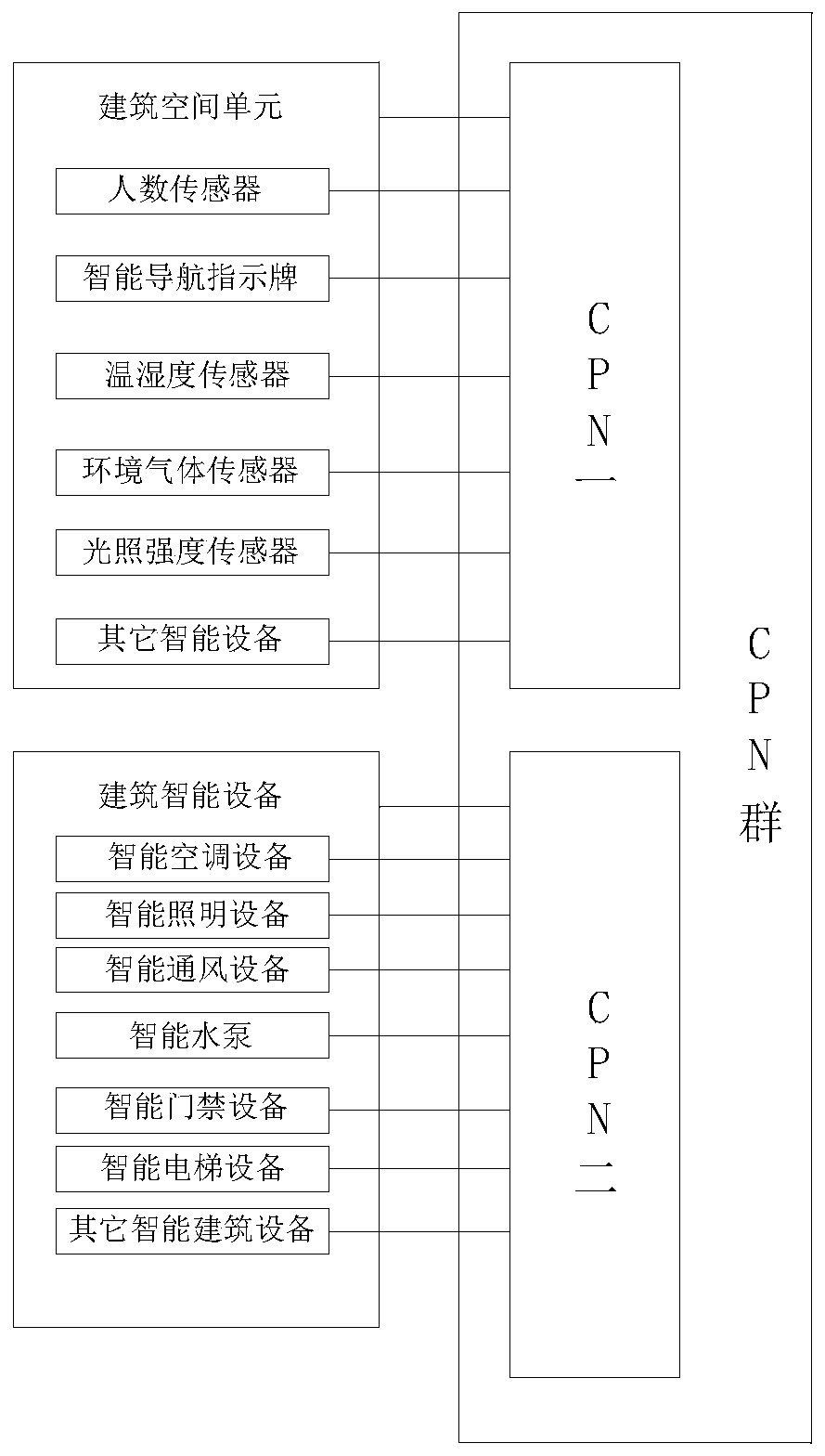 Efficient monitoring and management swarm intelligence system