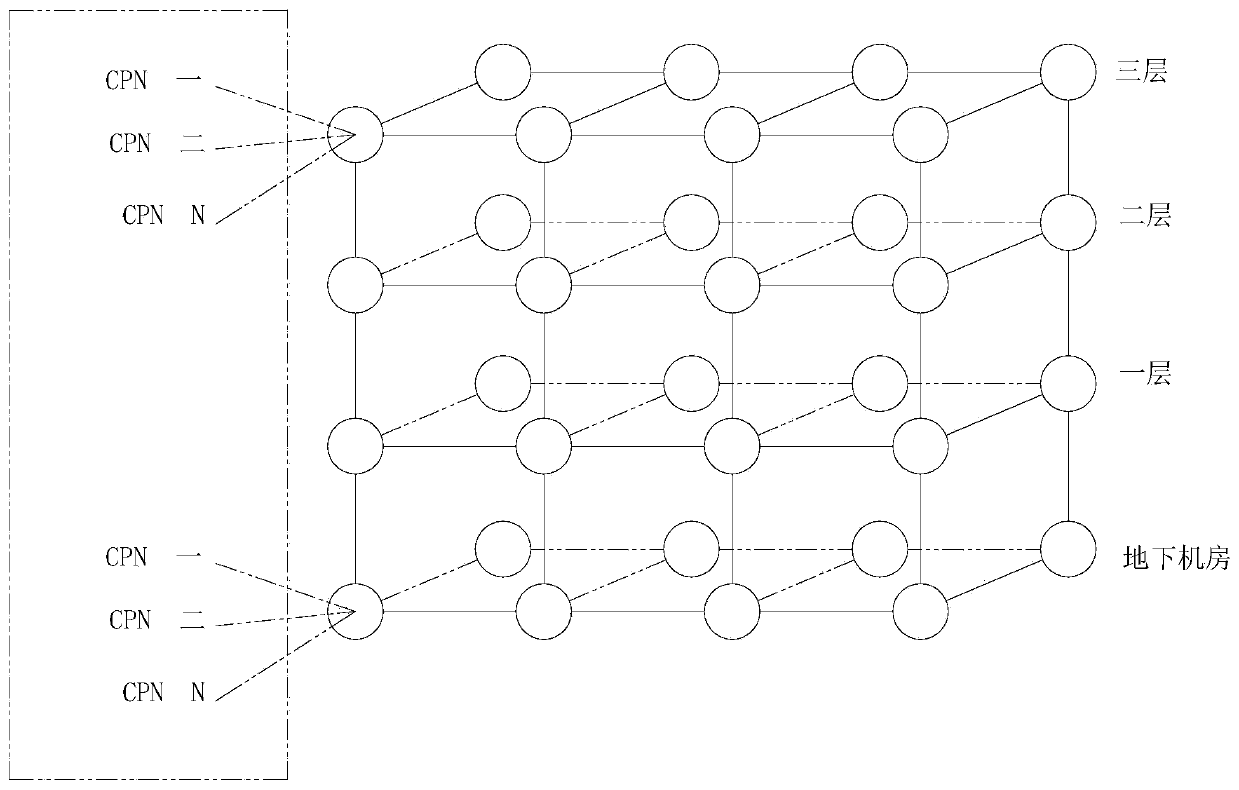 Efficient monitoring and management swarm intelligence system