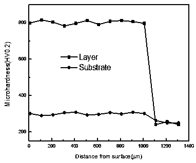 Iron-based memory alloy laser cladding composite coating powder