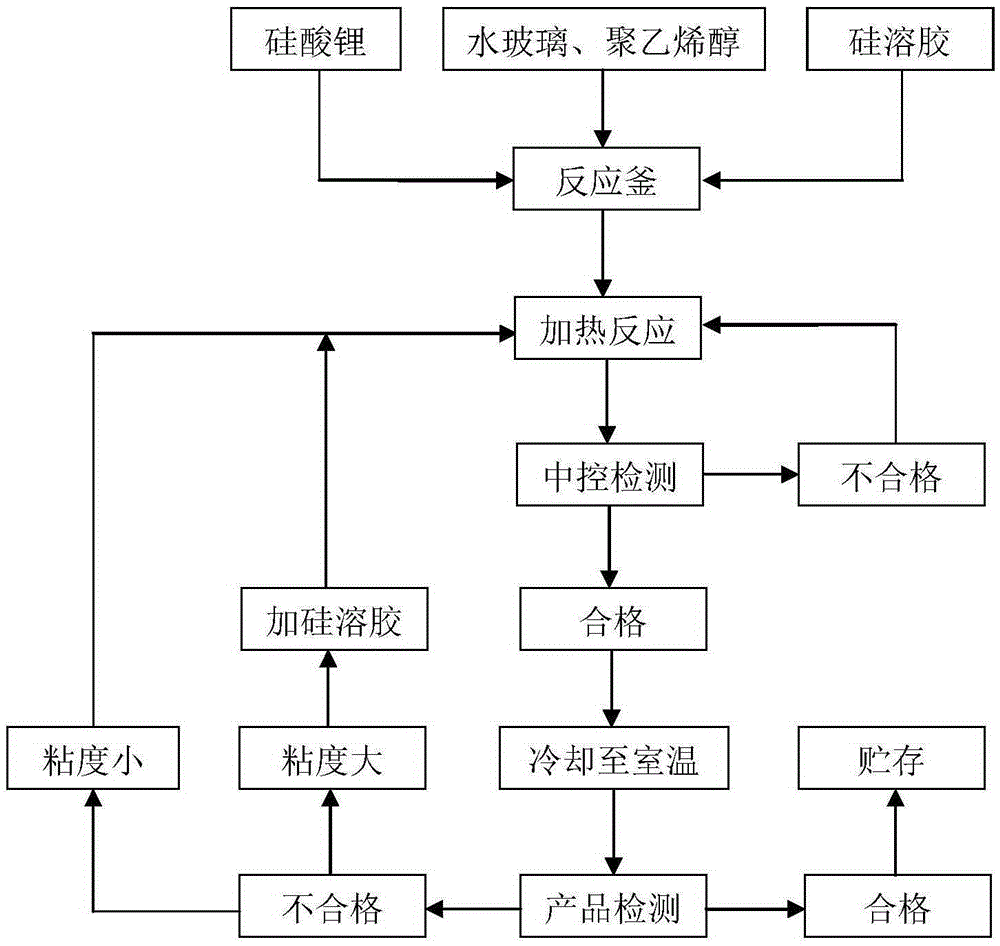 Inorganic adhesive for forming expanded silicate material and preparation method thereof