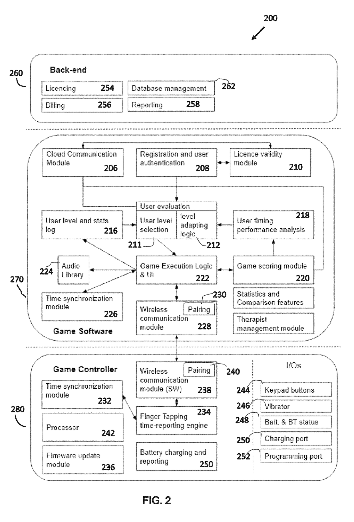 Interactive game platform for enabling mental performance enhancement