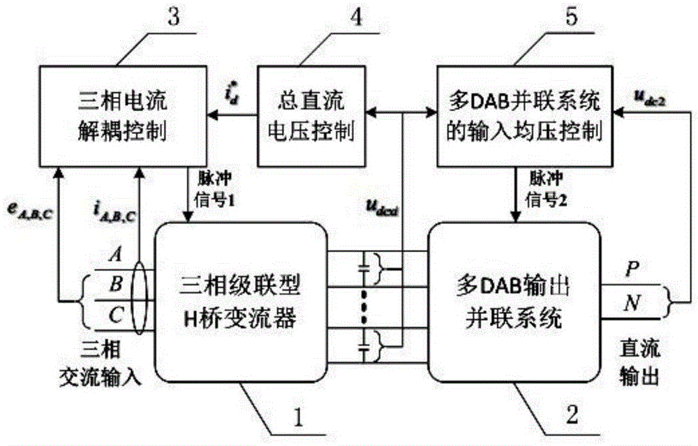 Three-phase rectification type power electronic transformer and DC voltage coordinative control method thereof